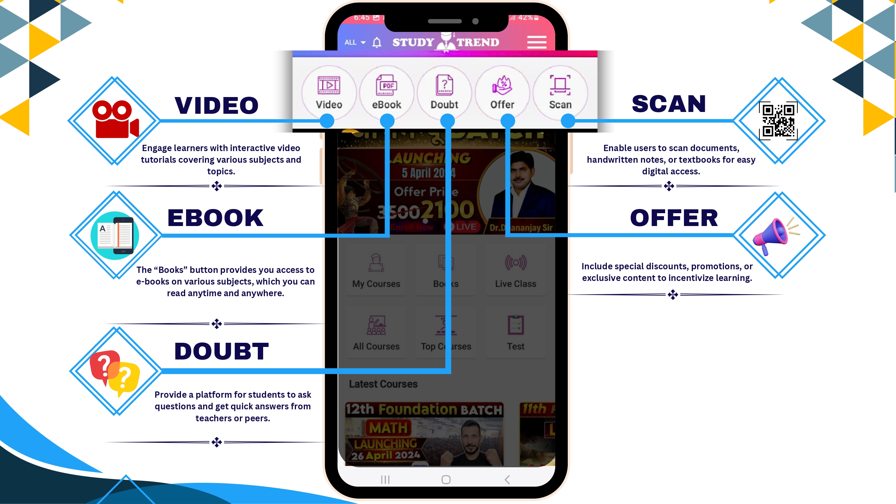 Interactive Learning